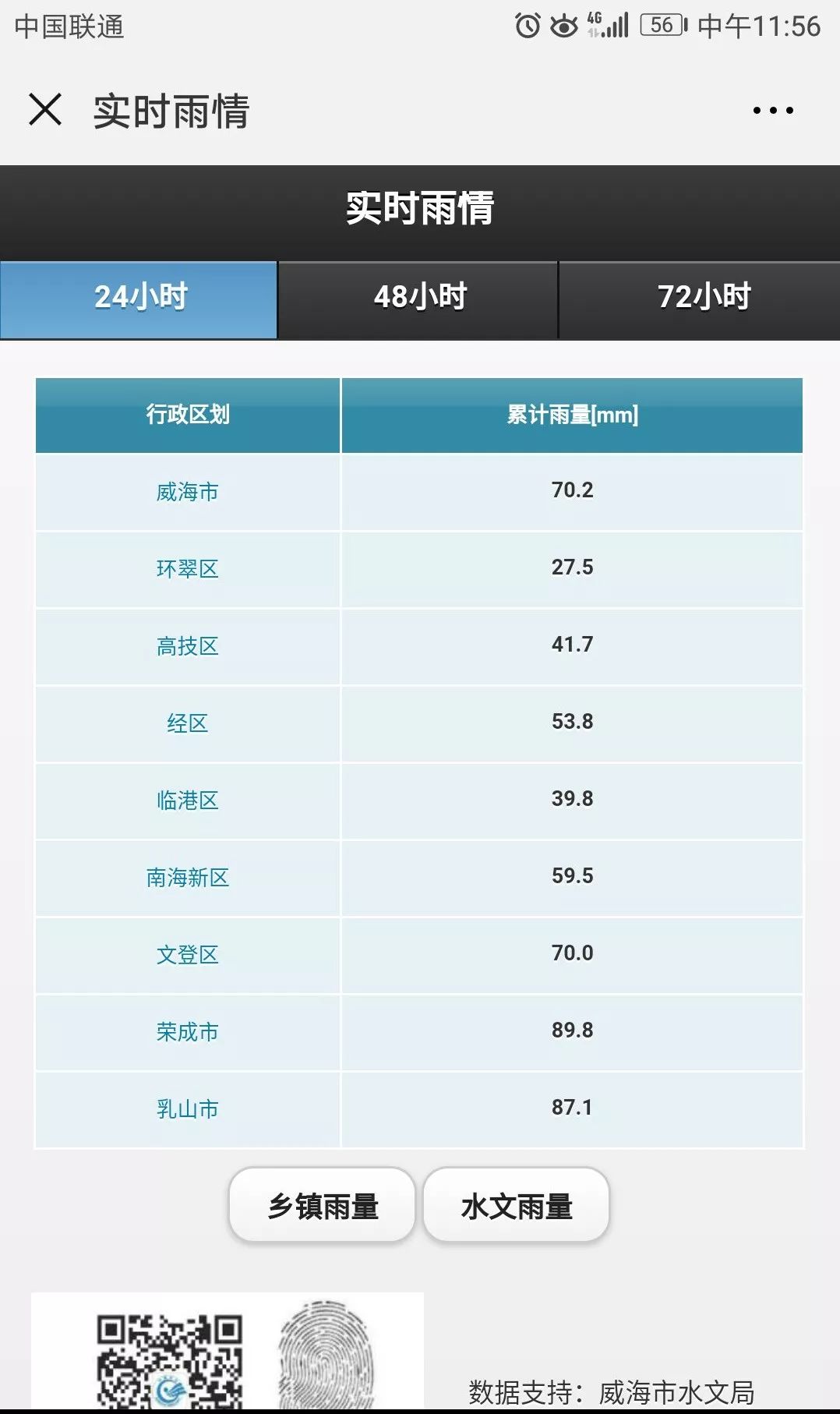 威海市区人口数_5年后威海城镇人口将为100 300万 属Ⅱ型大城市(2)