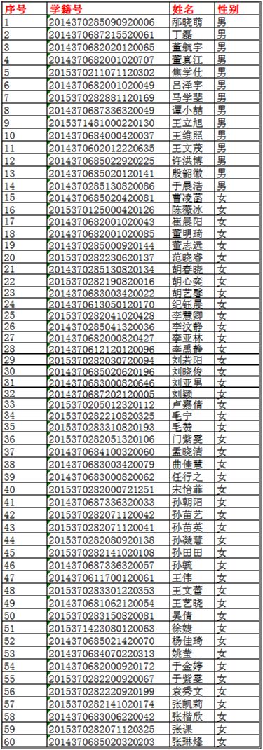 莱阳卫校2018级新生分班一览表