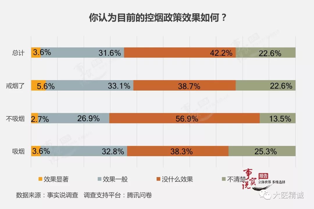 湖南抽烟人口_湖南公安厅人口出入境