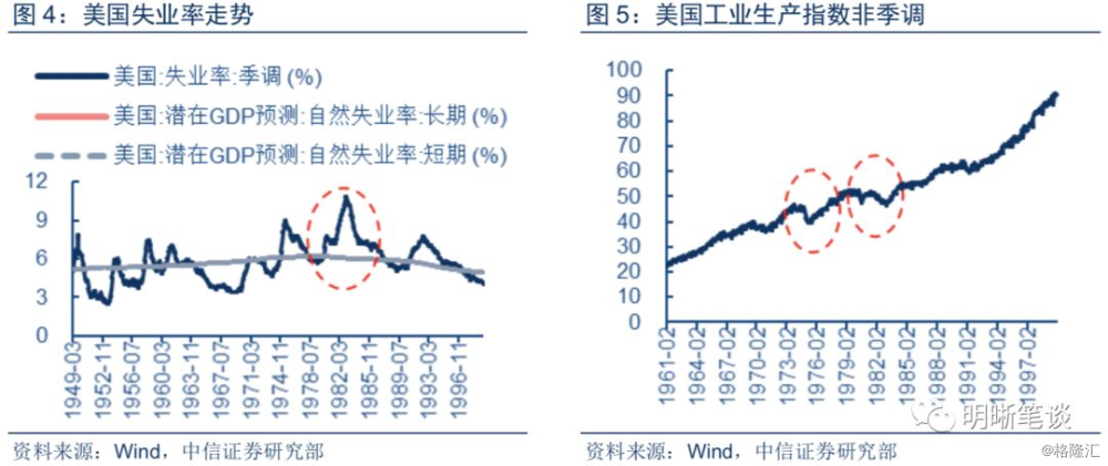 美国gdp会出现负增长吗(3)