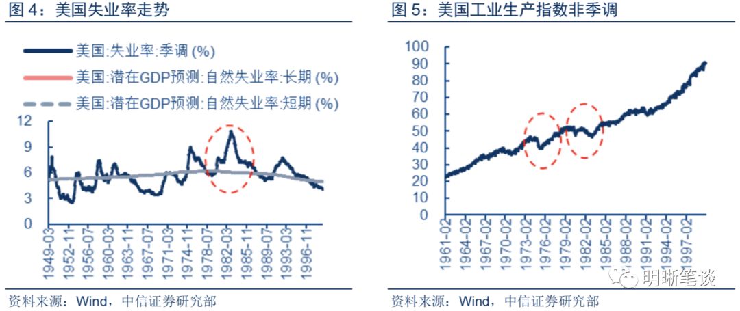 cpi与gdp关系_欧元区GDP和失业率再传佳音但CPI仍让央行忧伤(2)