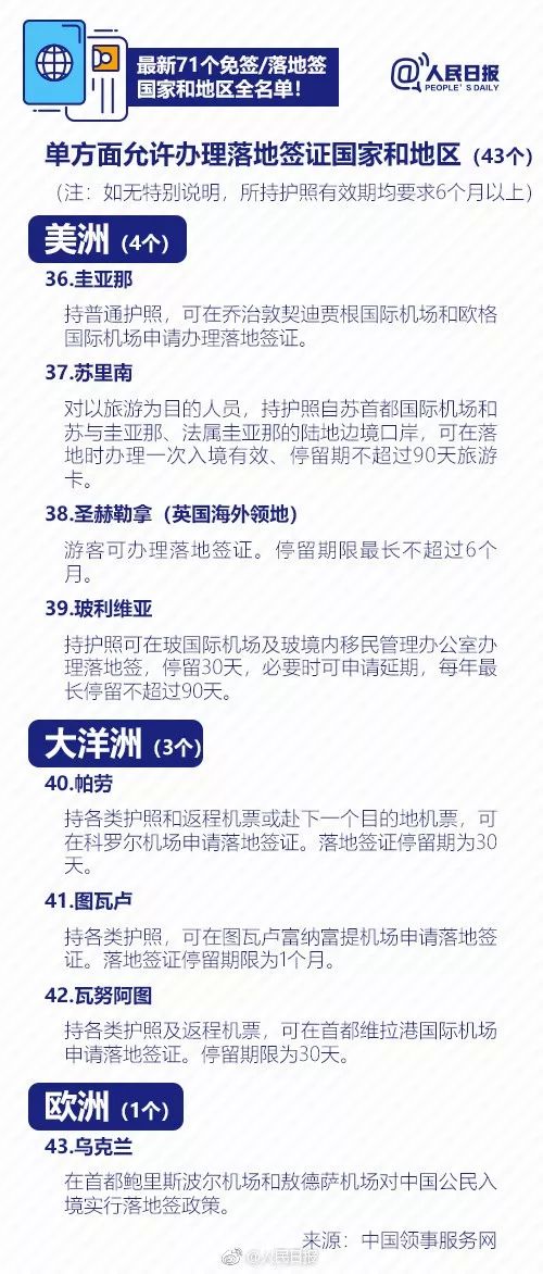 中国领事服务网：最新71个免签/落地签国家和地区全名单