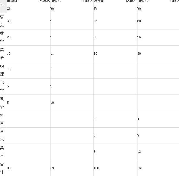 晋中灵石gdp_纵观避暑承德和平遥晋中的2019年GDP,两大城市你更看好谁(2)