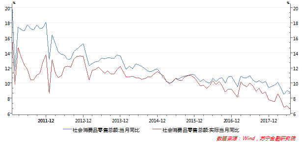 gdp消费投资_日本二季度GDP增速0.5%个人消费与企业设备投资成拉动因素(2)