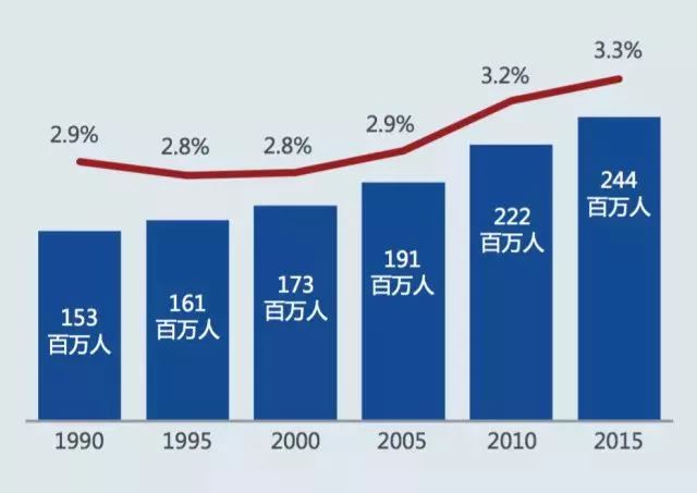 德国移民人口_美国人口最多的是德国裔,为何美国却没形成德语文化(2)