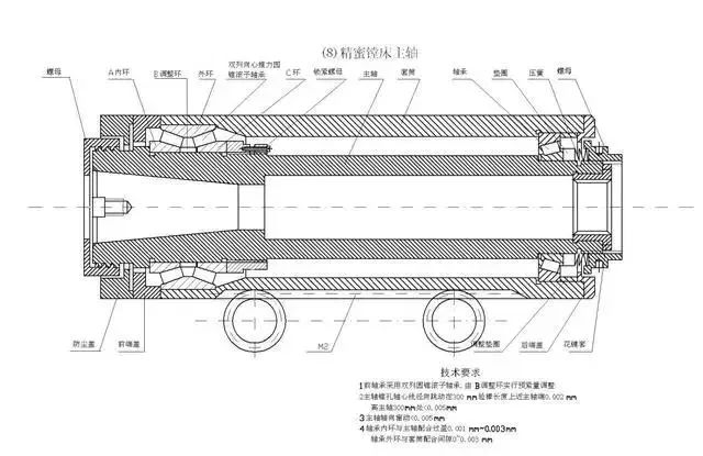 齿轮传动的加工中心主轴结构 转发本文至朋友圈,截图发至化工707公众