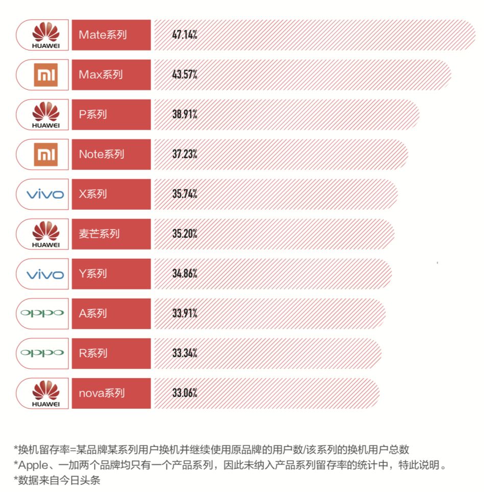  2018 年国内手机市场精彩且复杂