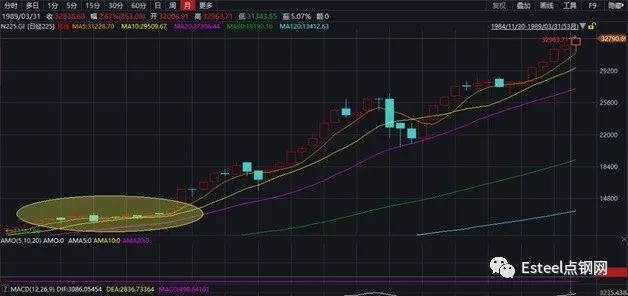 广场协议之前日本gdp_日本广场协议图片