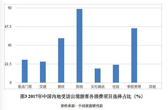 出境旅游人口_旅游出境领队证图片(3)