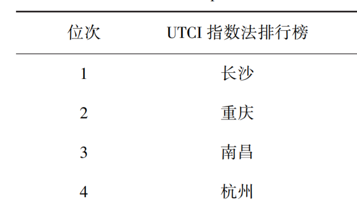 罗姓人口全国排名第几_罗姓人口分布图(3)