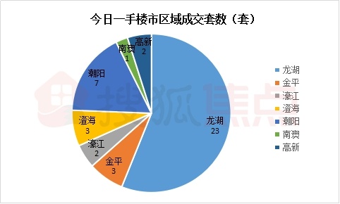 2021汕头市gdp(3)