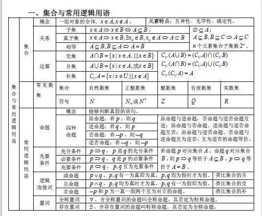 高二上期语文期末试卷_高二上期物理重点公式_高二上期数学公式