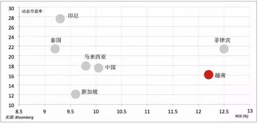 越南经济总量数据_越南经济图片