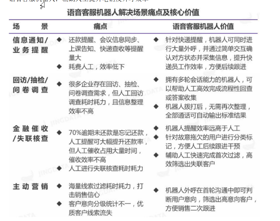 语音客服机器人:辅助人工提升电销及外呼效率