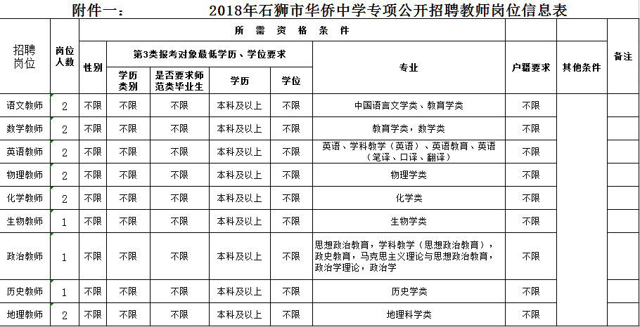 石狮市多少人口_2015年石狮国有企业工作人员招聘报考人员汇总表