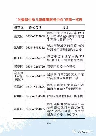 1990年潍坊出生人口_潍坊人口(2)