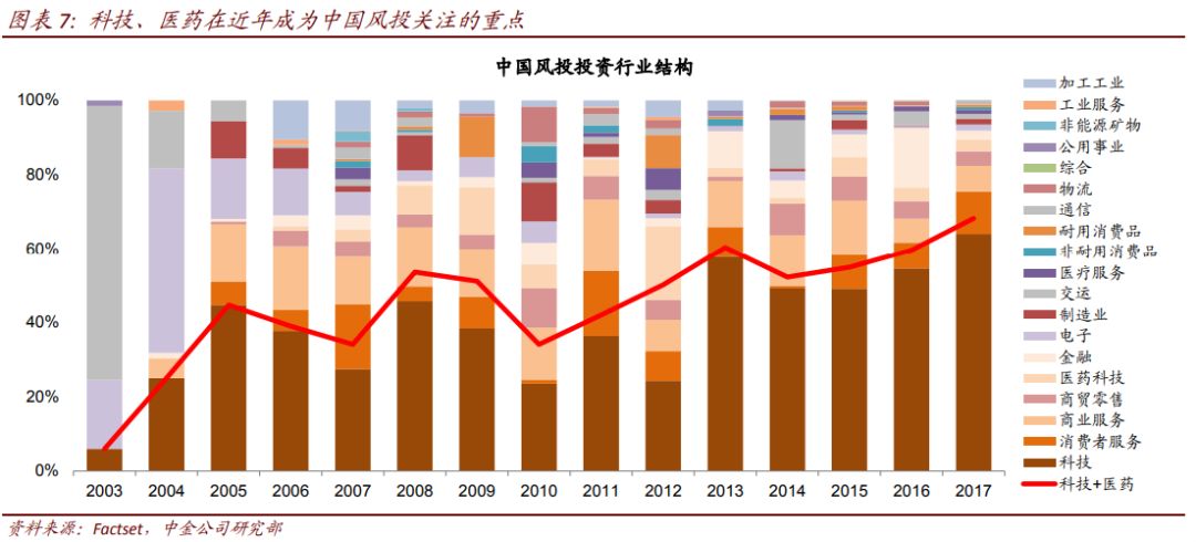 gdp投向_中国与发达国家GDP投向对照表 纯属捏造(2)