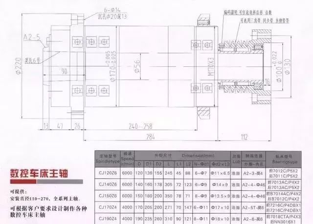 一文看懂机床主轴传动结构简单明了速速收藏