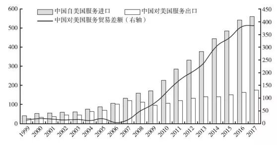 美国有多少人口2017_2017年春节一家七口美国西海岸10日游(2)