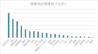 人均gdp查询(3)