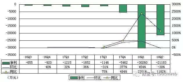 拉萨人口gdp今日头条_GDP(3)