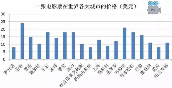 今天中国的大城市,是什么消费水平?_生活