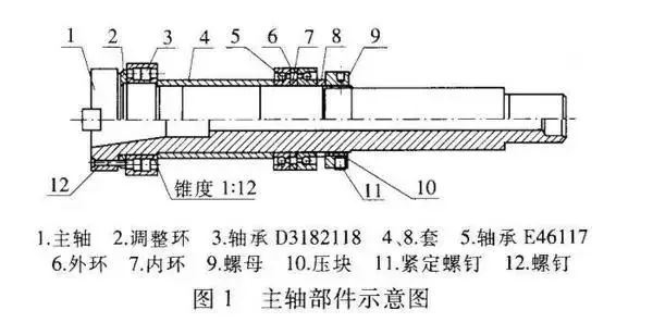 一文看懂机床主轴传动结构简单明了速速收藏