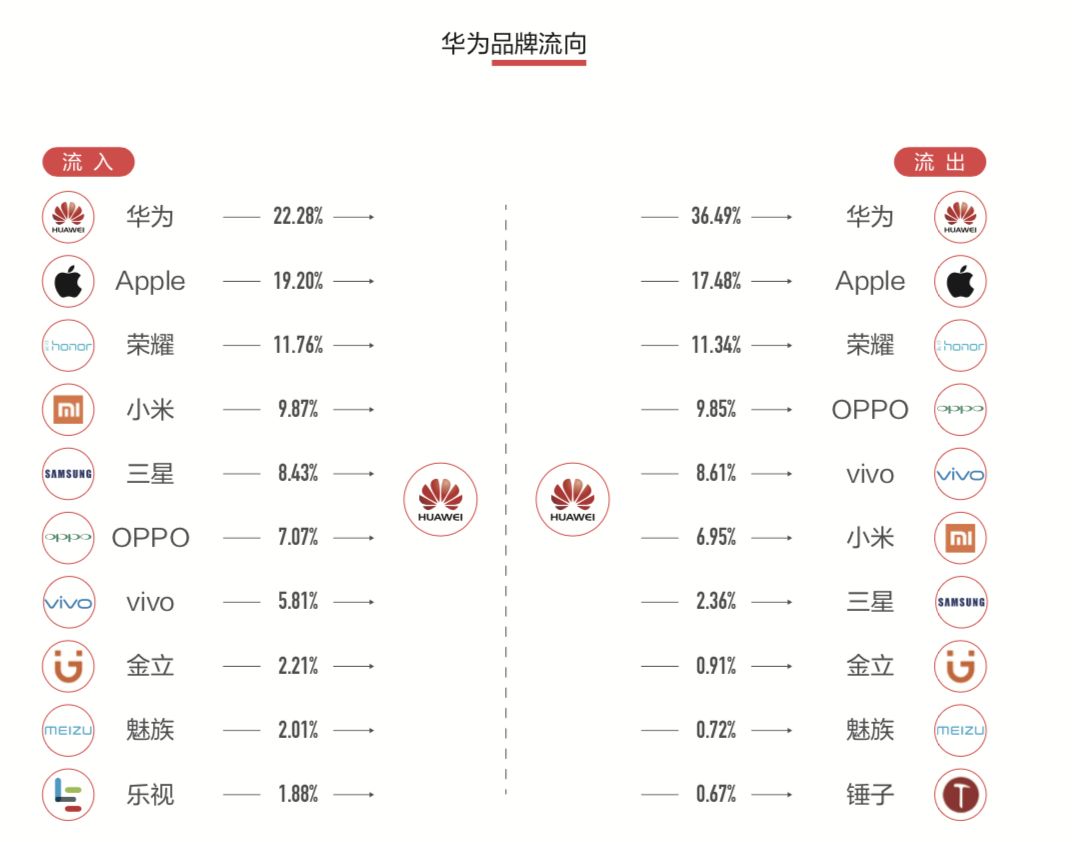  2018 年国内手机市场精彩且复杂