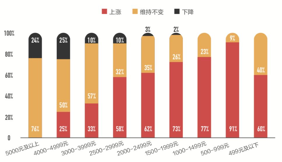  2018 年国内手机市场精彩且复杂