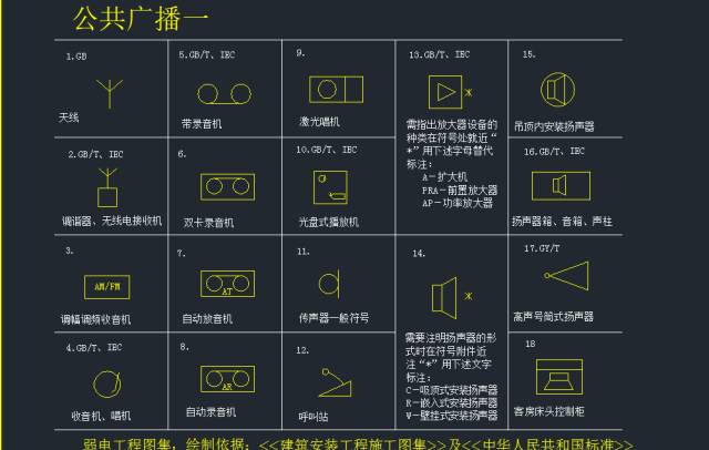 最全的弱电系统标准cad图例