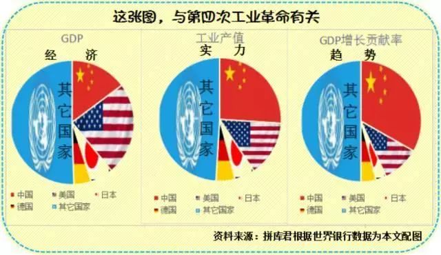 机械工业gdp_佛山GDP突破万亿 机械行业2019发展一般 嘉腾产能将达万台