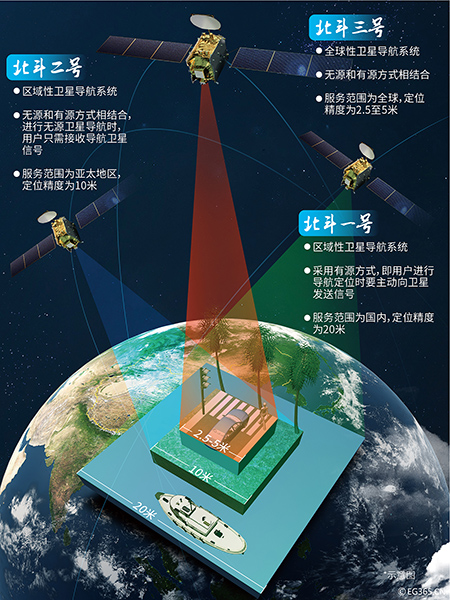 【新时代·新本领】中国北斗 稳步迈向全球导航