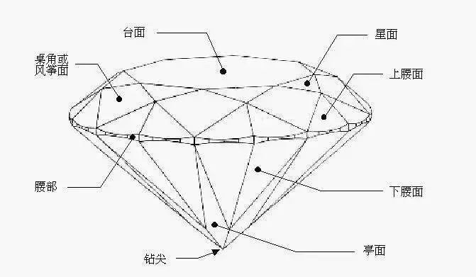 钻戒主钻旁的碎钻一样要注意小心买到单反钻石