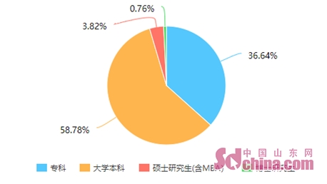 决定人口发展方向_高速人口方向图片(3)