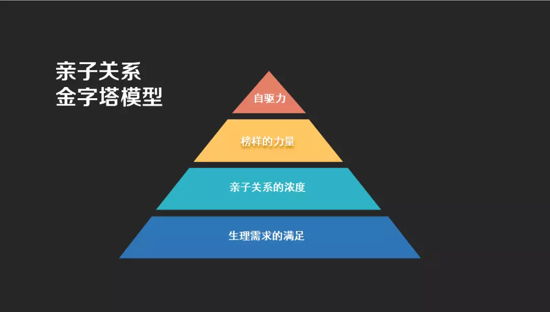 育儿的本质是亲子关系 年糕妈妈创始人发布"亲子关系金字塔模型"