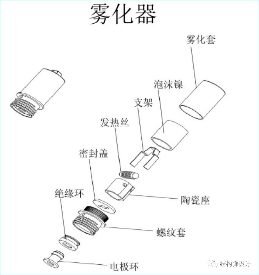 雾化器是什么原理_雾化器是什么