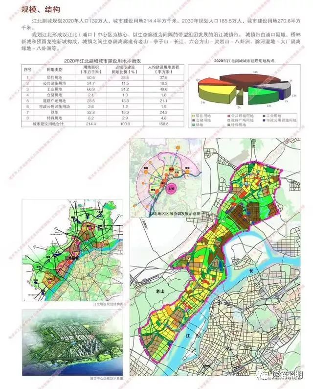 南京城市总体规划出炉