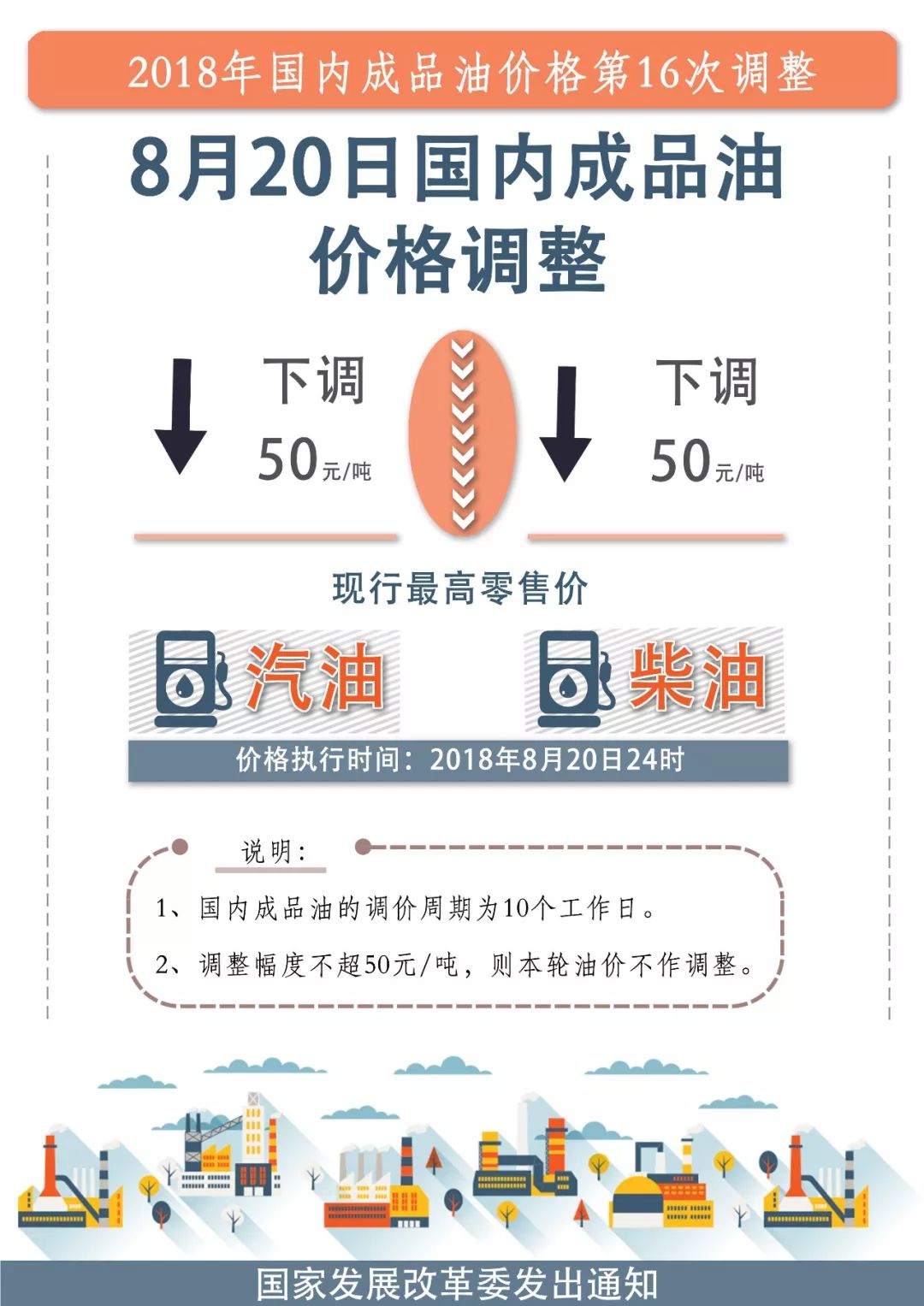 国家发改委 今晚新一轮国内成品油调价下调