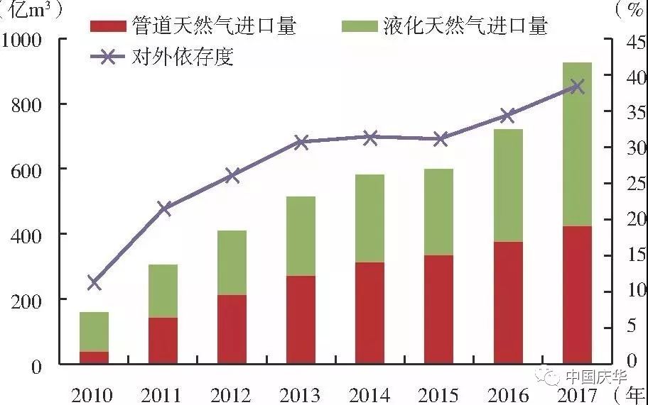 中国能源供应形势及潜在风险分析