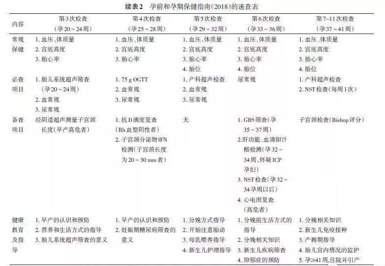 怀孕生孩子那些事 之 你的产检医生都和你说了啥