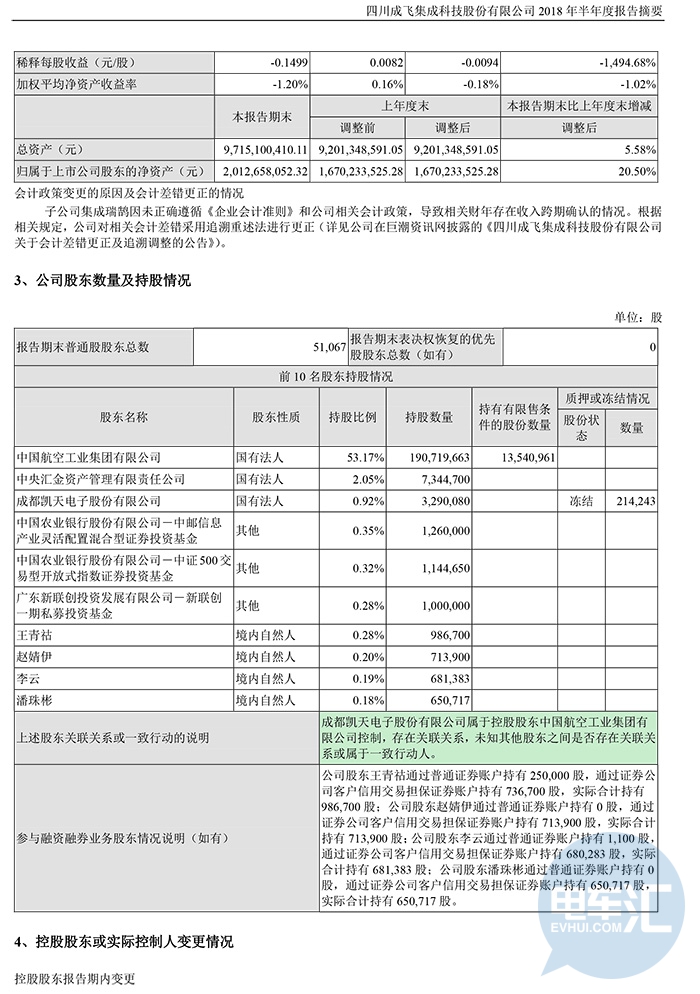 成飞gdp