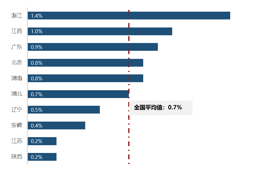 美国大学生创业在美国经济总量排名(2)