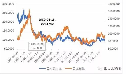 广场协议之前日本gdp_日本广场协议图片