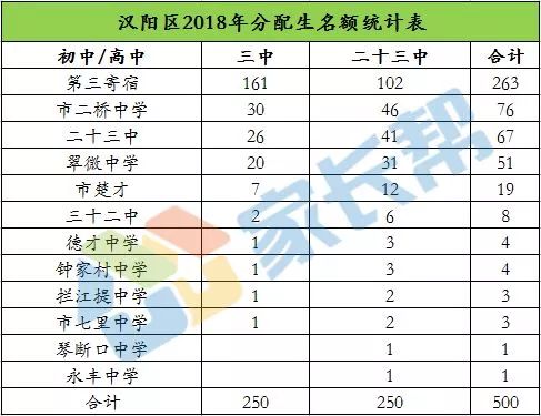 东湖高新常住人口