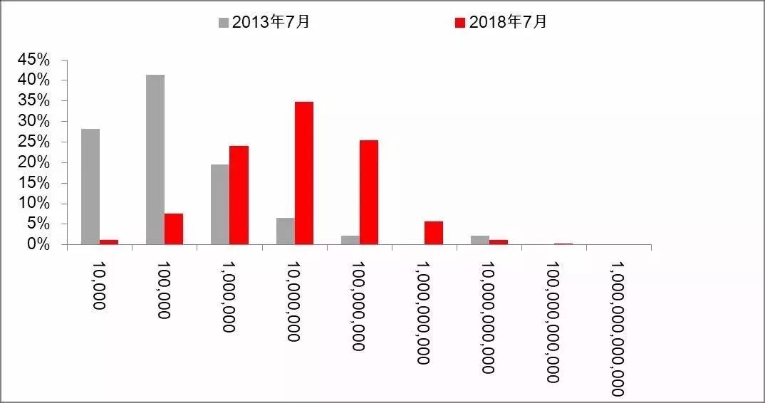 孟买gdp是整个邦的_印度最大城市孟买GDP为2248亿美元,在中国是几线城市(2)