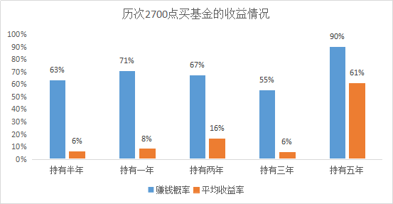 中国人口基金于清_基金图片