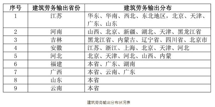 全国劳务输出人口最多的省份_劳务输出图