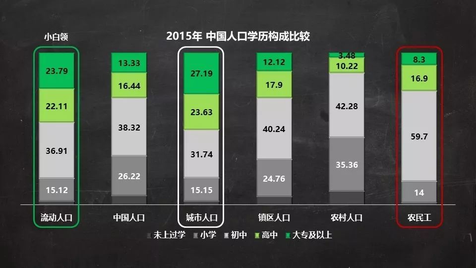 流动人口在哪里查到_流动的水图片