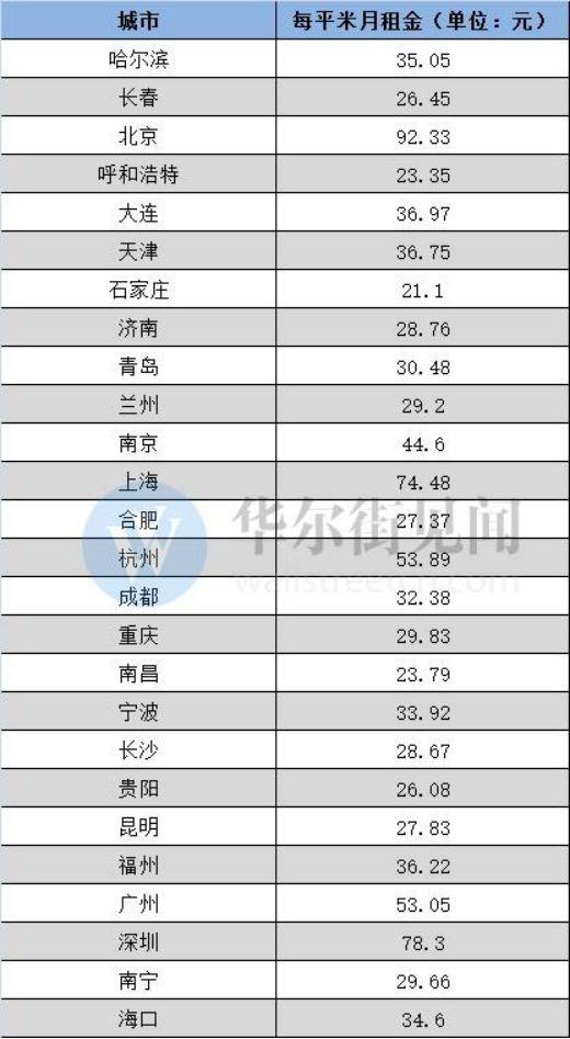 北京租房人口_北京常住人口20年来首次负增长,人口红利消失租房会更容易吗(3)