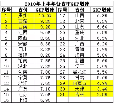 广东gdp超过4万亿_广东GDP破10万亿 超越澳大利亚紧追韩国(3)